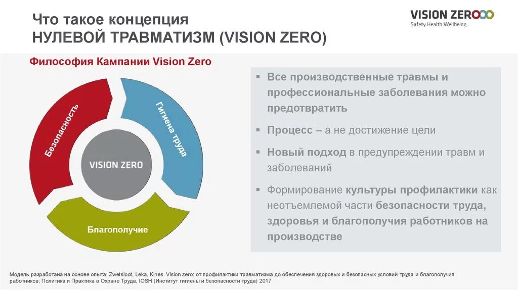 Нулевой травматизм 2024 рб. Концепция нулевого травматизма Vision Zero Россети. Нулевой травматизм Vision Zero 7 золотых правил. Концепция нулевого травматизма. Цели концепции нулевого травматизма.