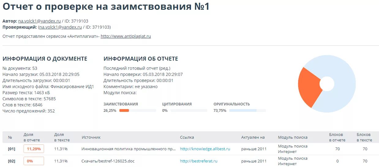 Антиплагиат отчет. Антиплагиат оригинальность. Отчет об оригинальности текста. Заключение антиплагиат. Как антиплагиат определяет