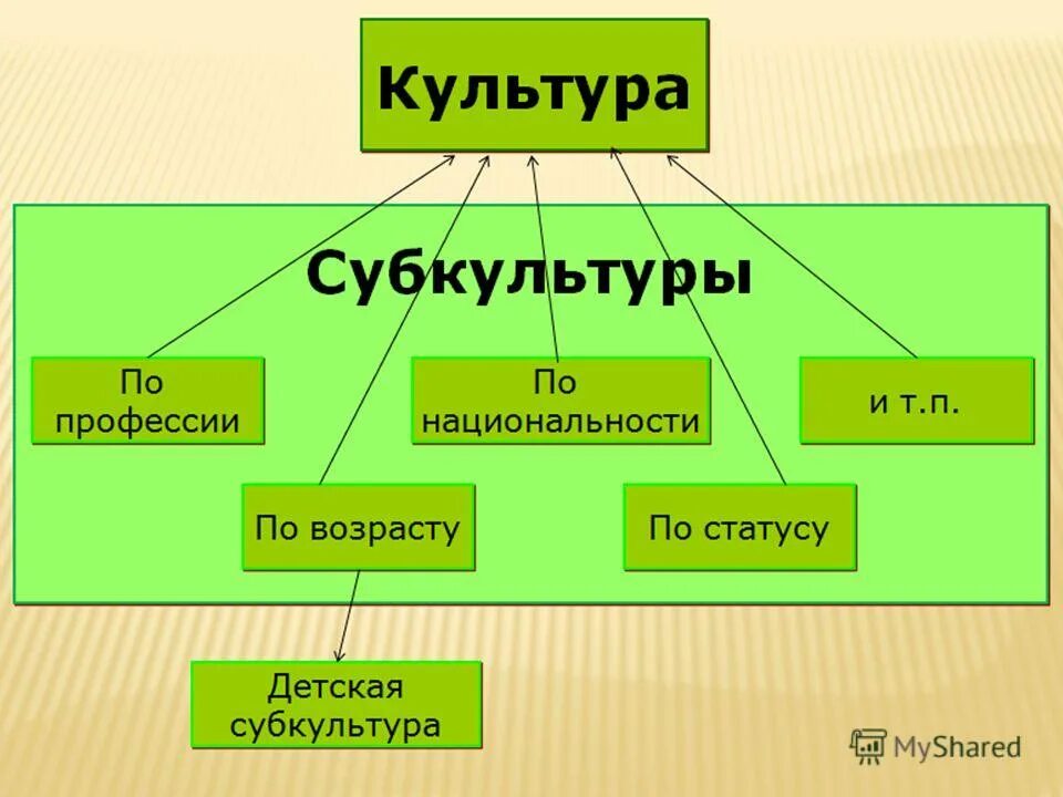 творческие профессии. профессии отрасли культуры. бывают профессии. необычные творческие профессии. профессии людей.