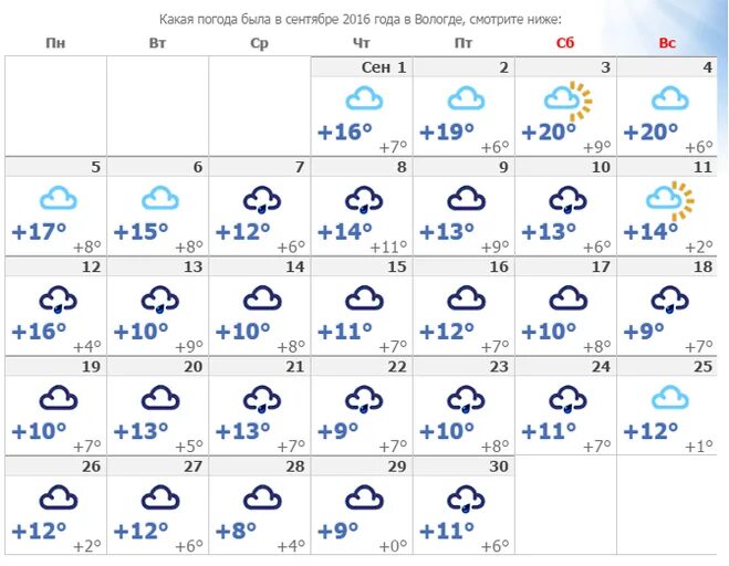 Почасовой прогноз погоды вологда на 3 дня. Погода в Вологде. Какая была погода в июле. Какая погода была в сентябре. Какая погода 7 июля.