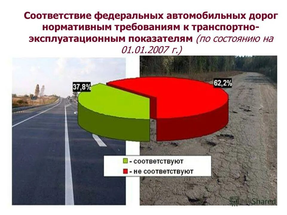 Требования эксплуатационному состоянию дорог. Транспортно-эксплуатационное состояние автомобильных дорог. Оценка транспортно-эксплуатационного состояния дороги. Коэффициент транспортно эксплуатационного состояния дорог. Транспортно-эксплуатационные показатели автомобильной дороги.