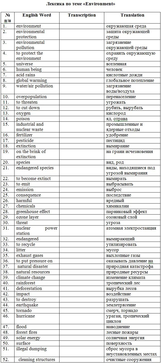 Лексика окружающая среда. Слова по теме экология на английском. Слова на тему экология на английском. Лексика на тему экология. Англ лексика environment.