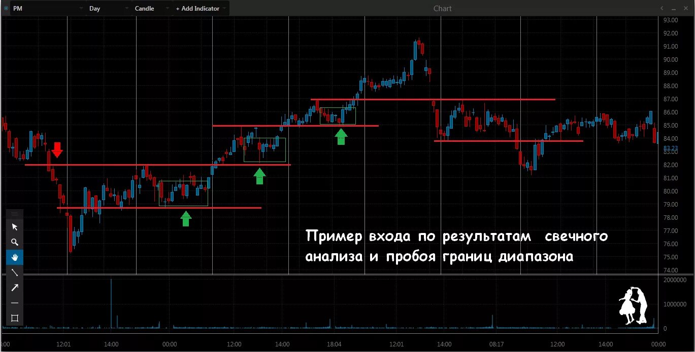 свинг зона в трейдинге. трейдинг канальная стратегия. свинг трейдинг. свинг трейдинг. свинговая торговля это.