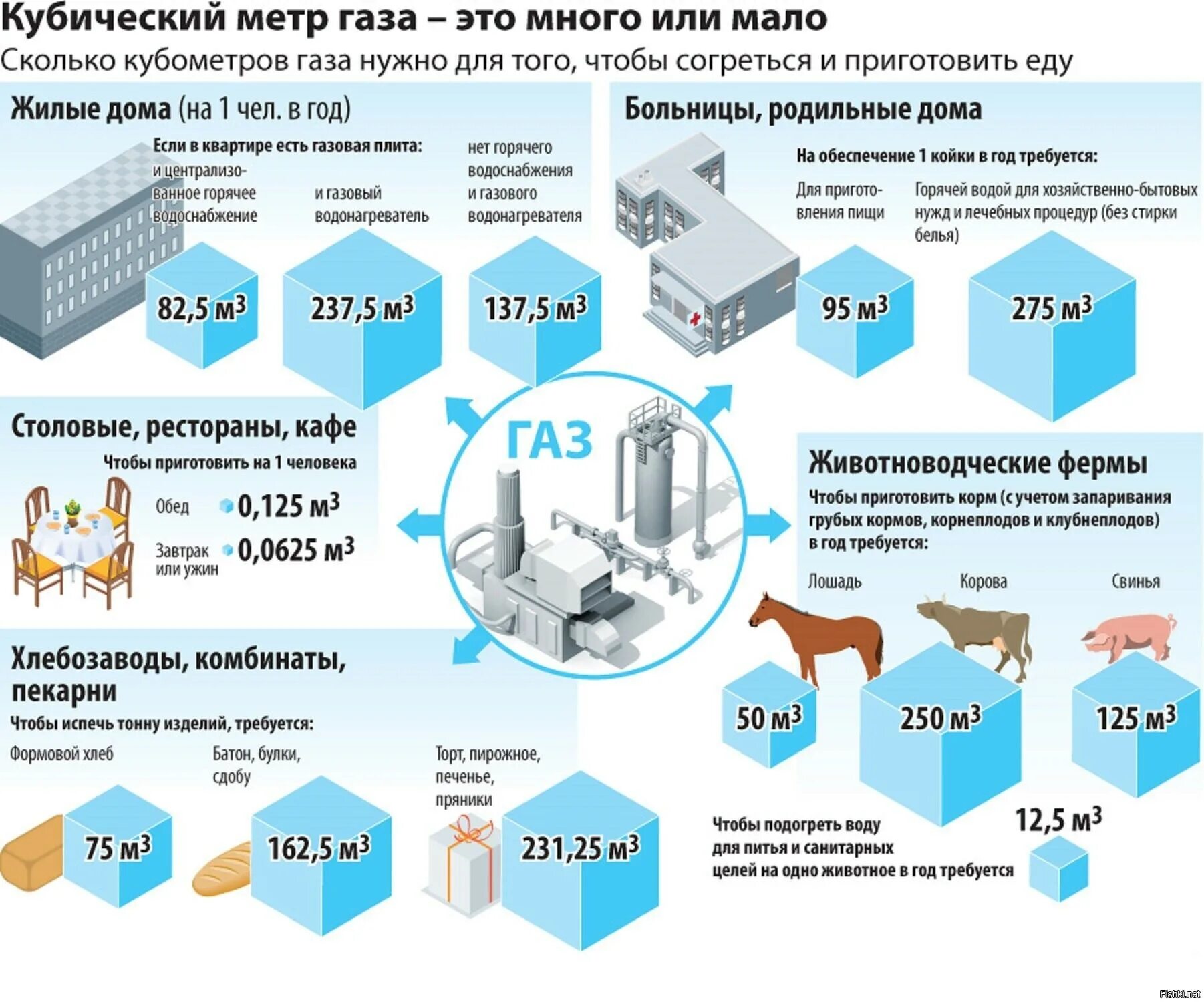 12 м в кубические метры. 1 Куб газа сколько кубических метров. 1 Кубический метр газа сколько литров. 1000 Куб метров газа это сколько. Один метр кубический газа.