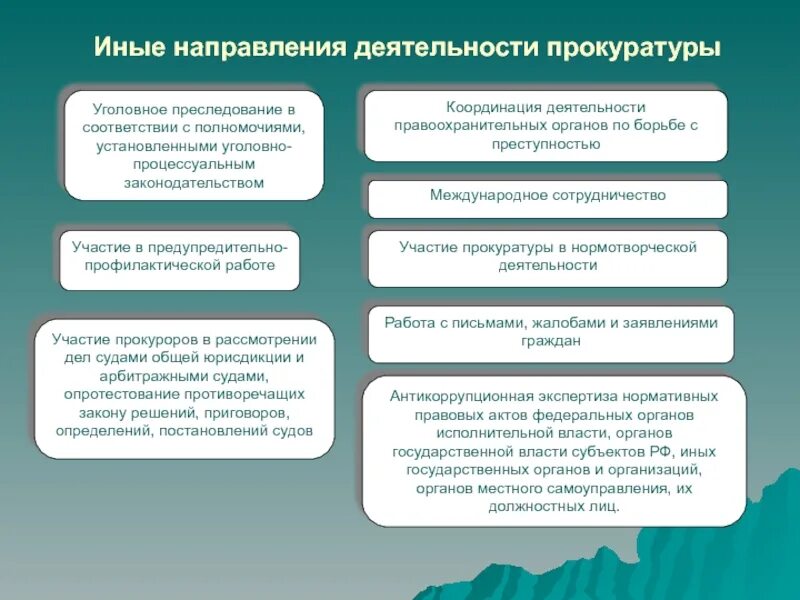 Деятельность органов прокуратуры в борьбе с правонарушениями. Основные направления деятельности прокуратуры РФ. Направления деятельности прокуратуры РФ кратко. Направления деятельности прокуратуры схема. Направления деятельности прокуратуры таблица.