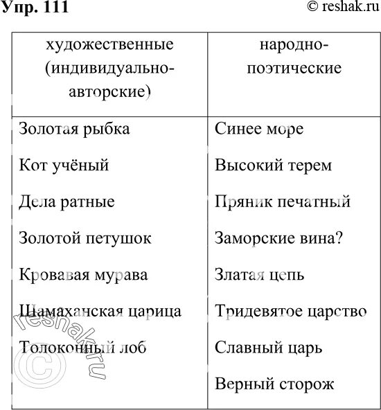 Выпишите в два столбца термины. Выпишите в два столбца термины