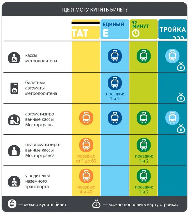 Как использовать карту тройка. Карта тройка. где действует карта тройка.
