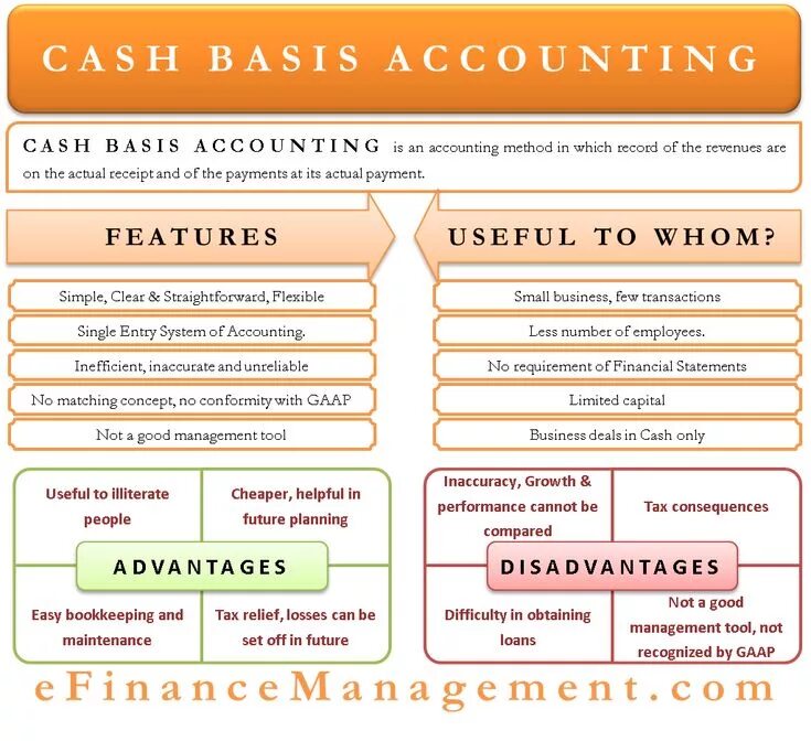 Accounting is based on. Accounting methods. cash book in accounting tax. cash account.
