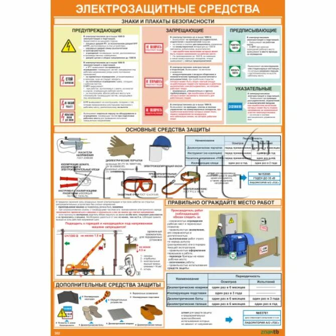 Сроки испытаний электрозащитных средств до и выше 1000. Сиз сроки испытания основные и дополнительные. Защитные средства при работе с электрооборудованием. Сроки испытания диэлектрических средств в электроустановках. Периодичность испытания сиз электромонтера.