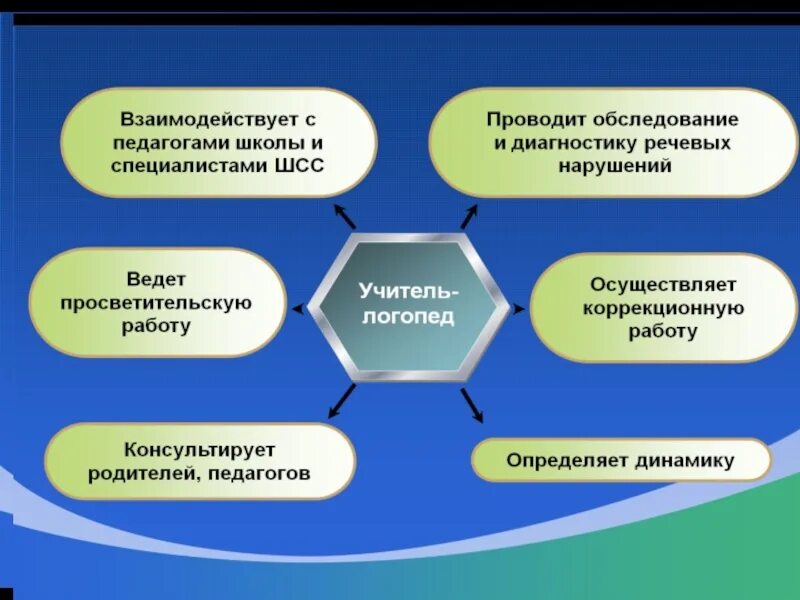 Модели взаимодействия педагога