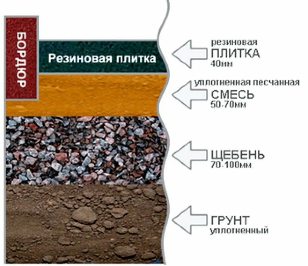 Схема монтажа резиновой плитки. Узел покрытия из резиновой плитки. Схема укладки бесшовного резинового покрытия. Монтаж резиновой плитки на Песчаное основание. Резиновая крошка смета