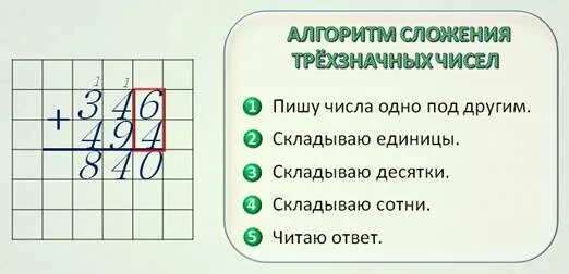 Алгоритм письменного сложения и вычитания многозначных чисел. Приемы письменных вычислений 3 класс. приёмы письменных вычислений алгоритм 3 класс. приёмы письменных вычислений 3 класс школа.