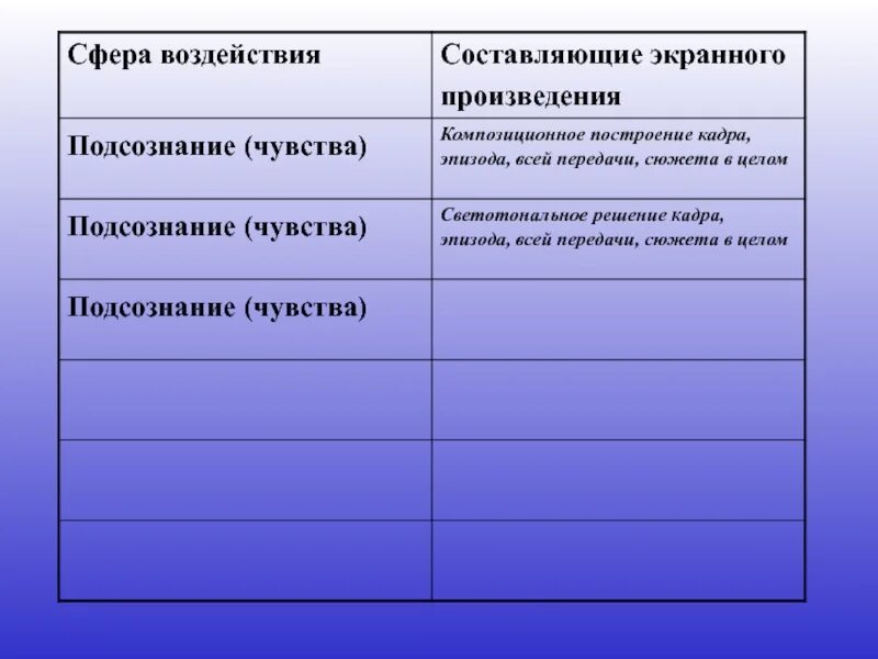 Экранное произведение. Этапы создания экранного произведения. Элементы структуры экранного произведения. Звук в экранном произведении. Составление таблицы композиционное построение произведения.