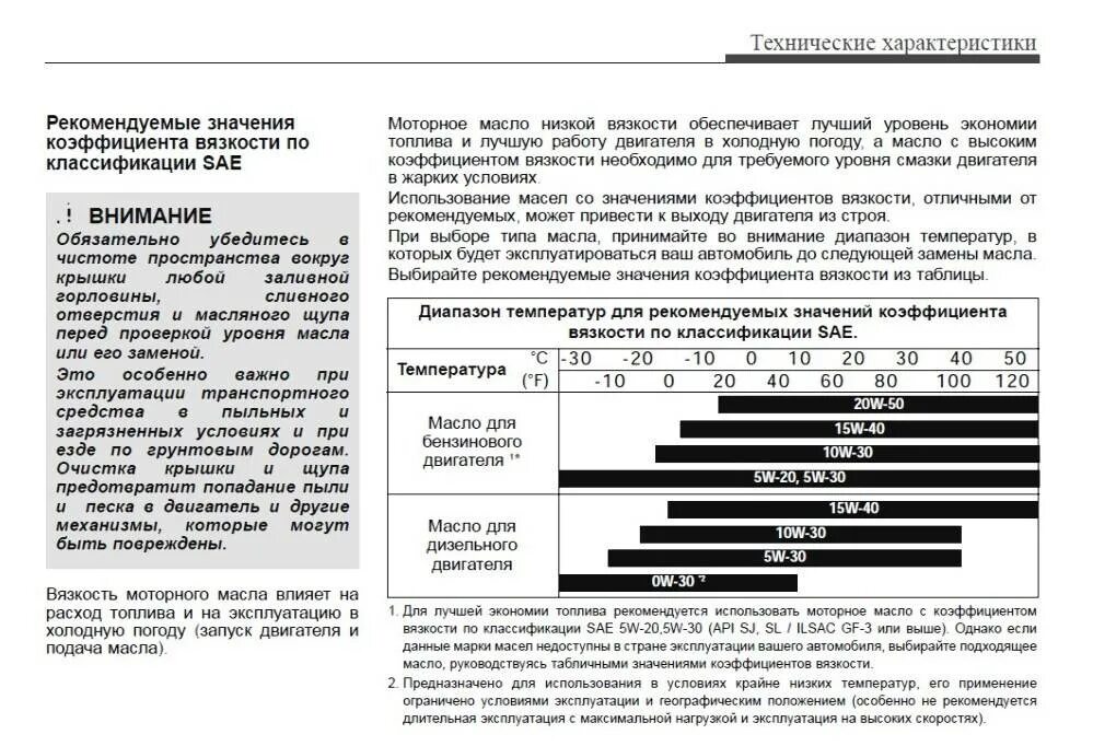 Через сколько часов меняют масло