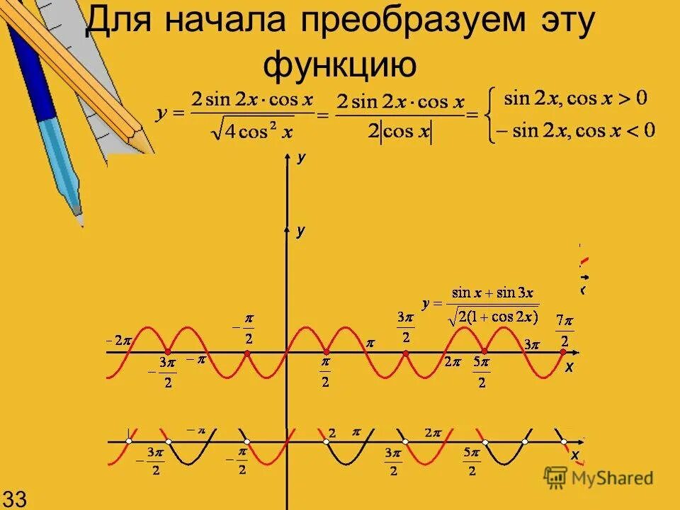 Графики сложных функций. Графики сложных функций примеры. Построение графиков сложных функций. График сложной функции примеры.