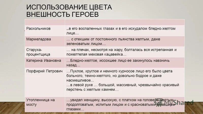 Раскольников после встречи с мармеладовым. Раскольников после встречи с мармеладовым