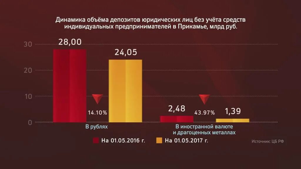 Альфа депозит для юридических лиц. Депозиты юридических лиц. Вклады для юридических лиц. Депозиты для юридических лиц ставки. Депозит для юридических лиц Россельхозбанк.