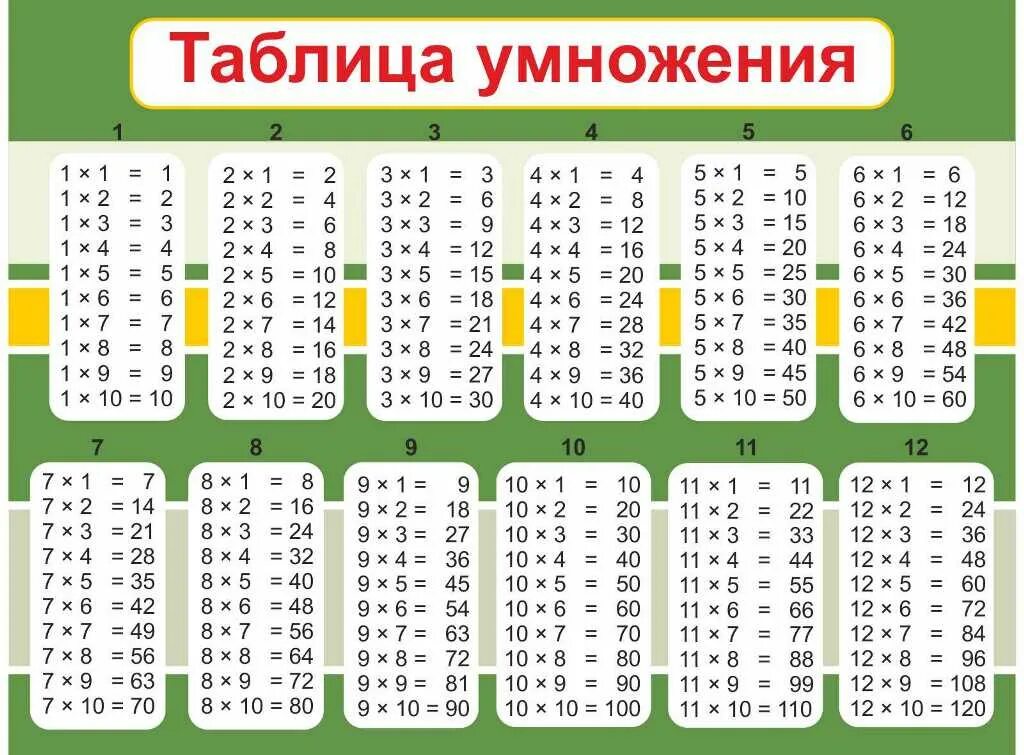 6 умножить на 0 будет. Таблица умножения на 0. Таблица умножения стенд. Таблица умножения на 1. Таблица умножения для школы.