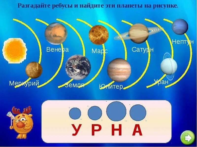 Планеты солнечной системы для детей. Астрономия для начальной школы. Ребусы на тему планеты. Ребусы планеты солнечной системы.