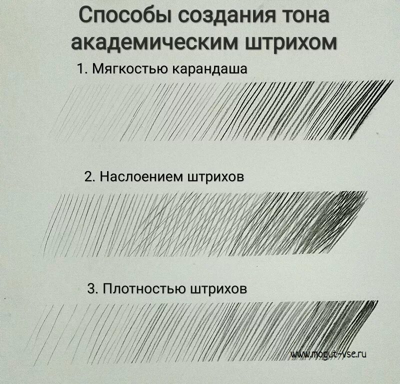 Навести штрих. Техника Академическая штриховка карандашом. Штриховка и тушевка в рисунке. Основы рисунка штриховка. Типы штриховок в рисовании.