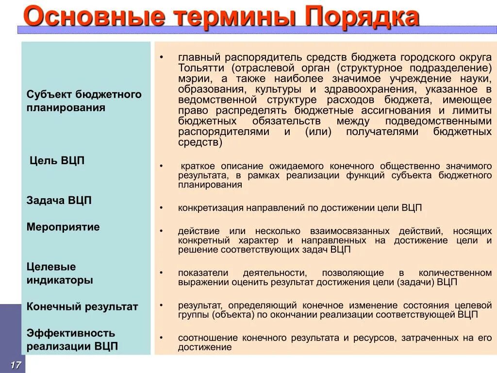 Ведомственные программы. Ведомственные целевые программы это. Виды ведомственных целевых программ. Термины по порядку. Определение термину программа