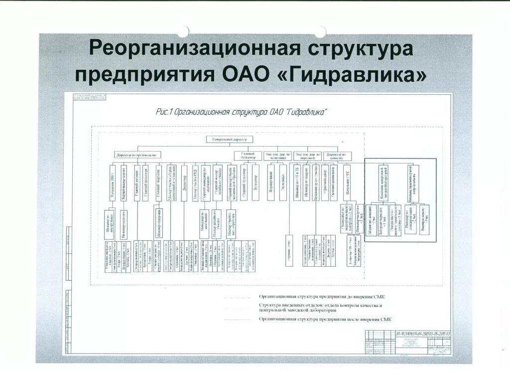 Сайт гидравлики уфа. Организационная структура отдела кадров АО УАП гидравлика. АО УАП гидравлика г.Уфа. Отдел главного металлурга структура.