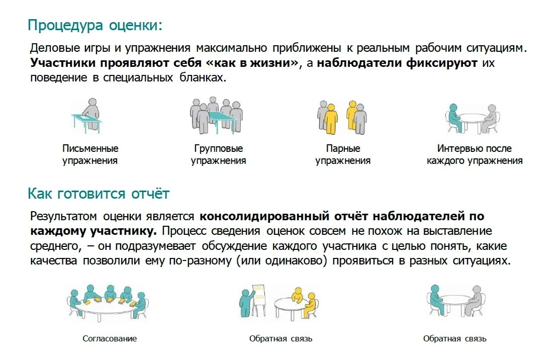 Упражнение «интервью со взрослым»,. Упражнения на сплочение детского коллектива. Требования к проведению физкультминуток в доу. План проведения группового занятия. Упражнение для групповой работы.