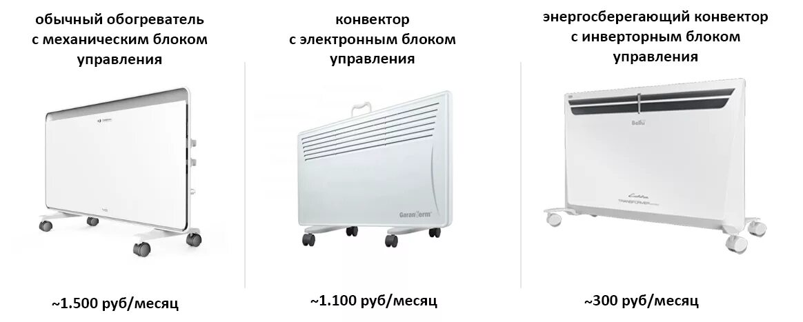 Сколько квт обогреватель. Масляный обогреватель Timberk 1500. Timberk обогреватель настенный 1квт. Обогреватель электрический Термор 2000 Потребляемая мощность. Конвектор электрический 2квт простой.