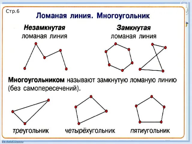 Ломаная многоугольники. Ломаная линия 1 класс задания. Ломаная многоугольник. Замкнутая ломаная линия. Название ломаной линии.