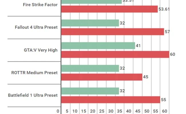 750 Ti и 1050еш. GTX 750 ti 2gb vs GTX 1050 2gb. GTX 1050 vs GTX 1050 ti. 750 Ti 4gb vs GTX.