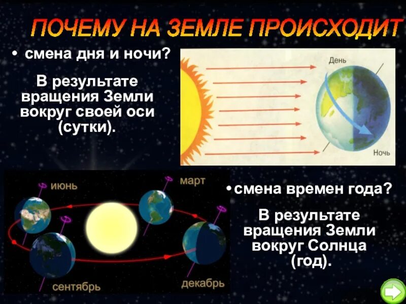 Почему случается земля