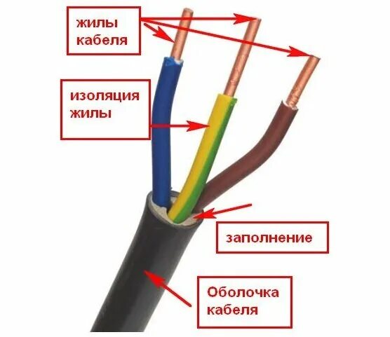 Правильно как изолированный. Кабель 4х2х0.5 схема подключения. Цвета проводов в трехжильном кабеле. Цветовая маркировка проводов 220 вольт. Трехжильный медный кабель цвета проводов.