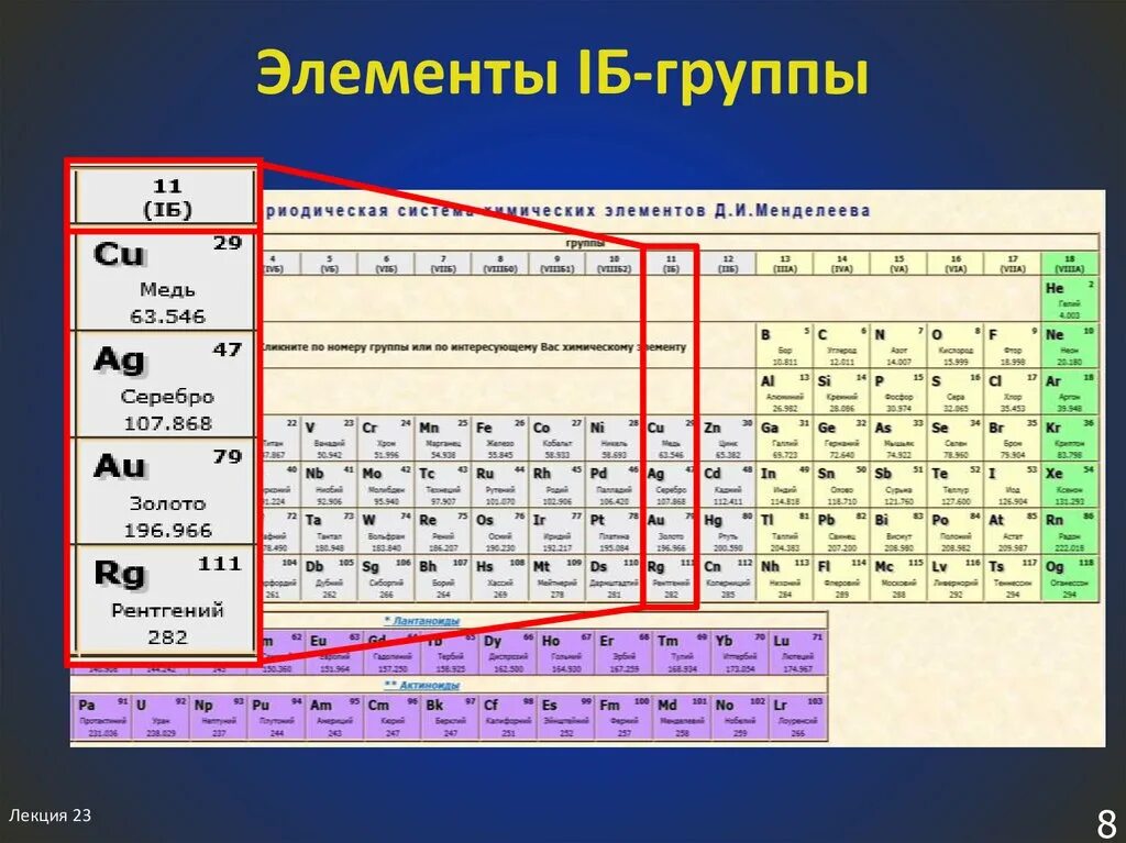 Элементы 8 б группы. Химические элементы. Группы элементов. Группы химических элементов. Элементы по химии.