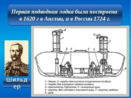 Подводная лодка сила архимеда