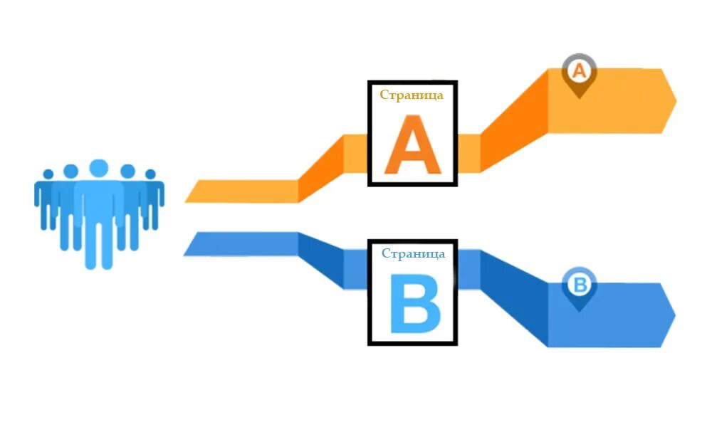 Тестирование. A/B тестирование сайта. Ab тестирование. Тест на сайте.