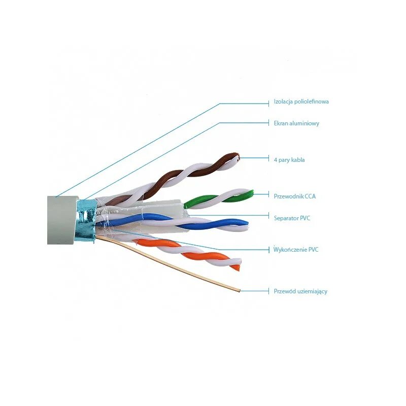 Кабель FTP Cat 6. Кабель типа витая пара FTP cat6. Кабель витая пара экранированный в броне 6 категории 8 жильный 6 Cat. Неэкранированная витая пара 6 категории. Twisted pair