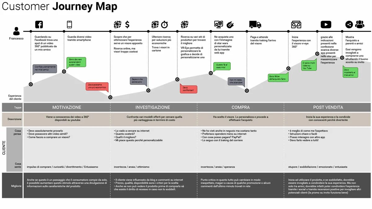 Путь клиента customer Journey Map. Journey Map. Customer Journey Map метрики. User Journey Map мобильного приложения.