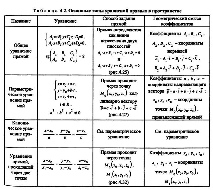Темы алгебры в вузах список. Линейная алгебра формулы 1 семестр. Алгебра и геометрия 1 курс 1 семестр. Билеты по аналитической геометрии и линейной алгебре 1 курс 1 семестр. Математика формулы 10 класс алгебра.