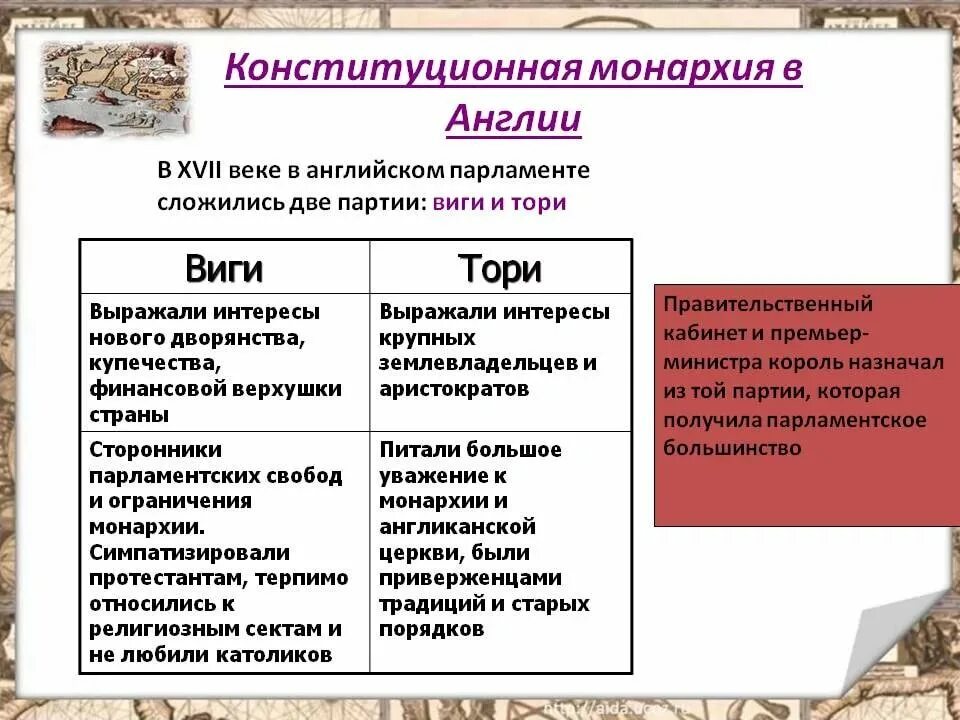 Отличия конституционной монархии. Тори и Виги таблица. Виги и Тори в Англии в 17 веке. Виги и Тори в Англии в 19 веке таблица. Англия 19 век Виги Тори.