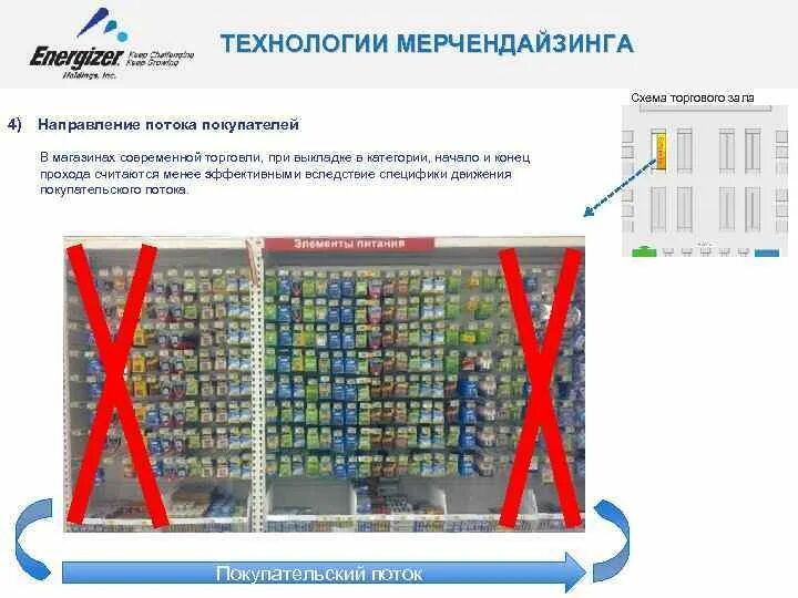 Мерчендайзинг или мерчандайзинг как правильно. Мерчендайзинг или мерчандайзинг как правильно