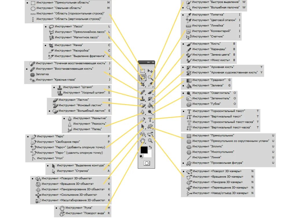 Tools description. Инструменты названия. Tools description. Metrology set facom 809. Слесарный инструмент сварщика схема.