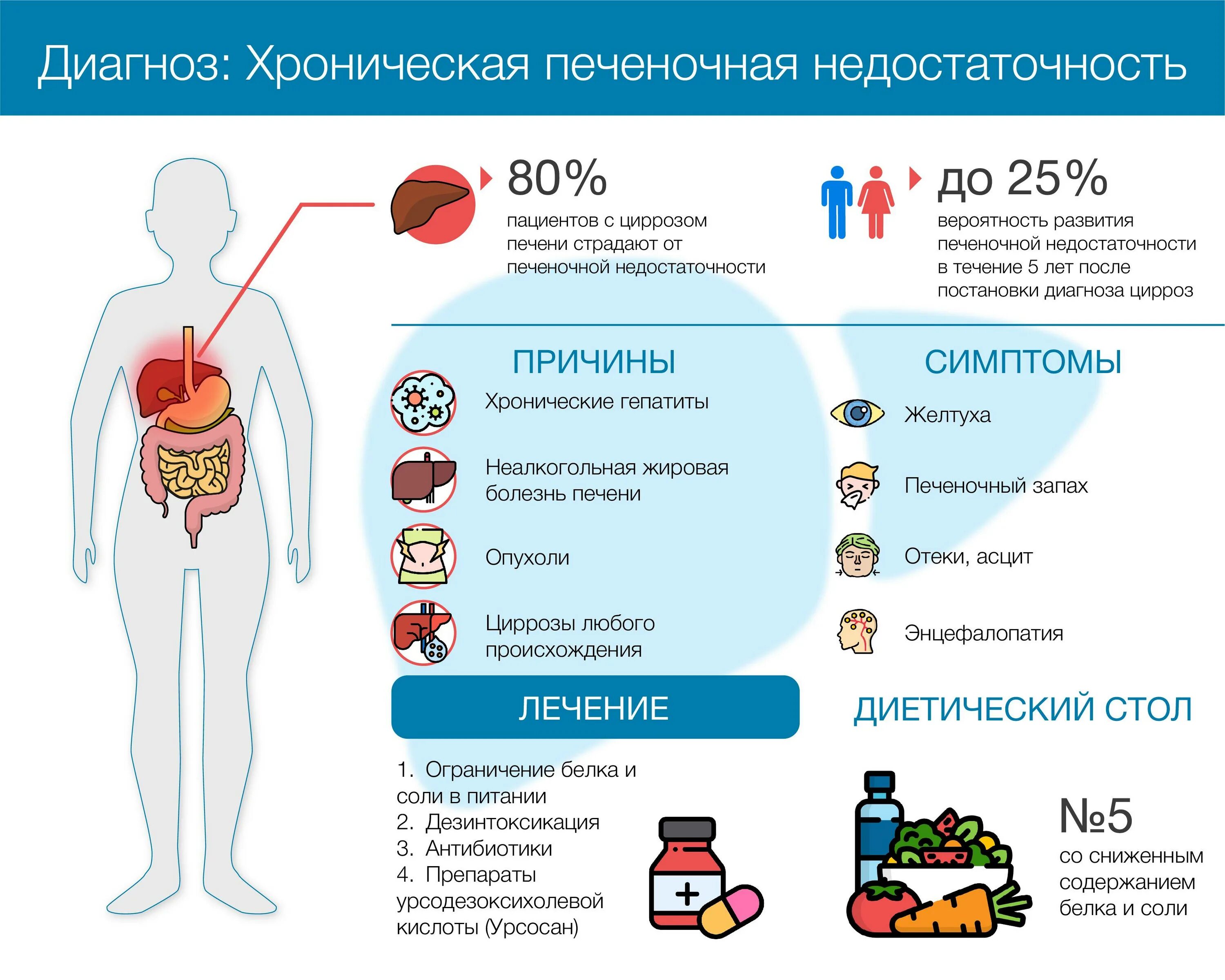 При каком заболевании человек