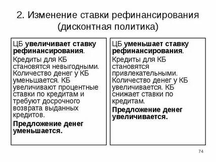 Центральный банк последствия