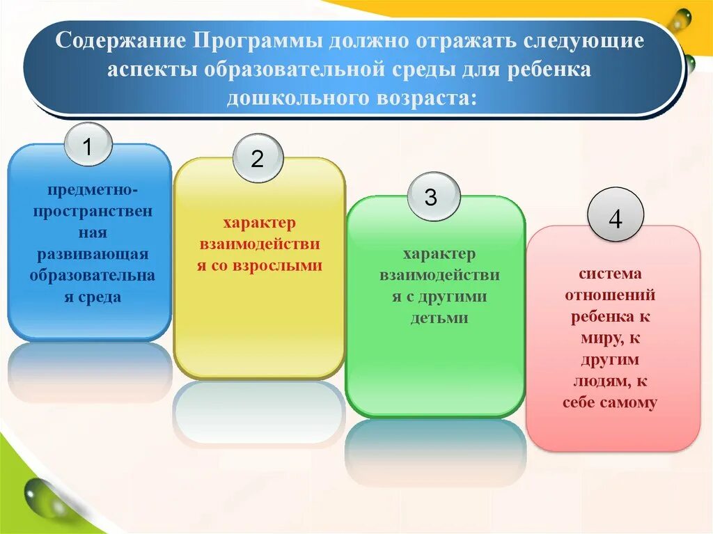 Развивающее образование в фгос. Аспекты дошкольного образования. Образовательная среда для дошкольников. Содержание программы. Содержание дошкольного образования.