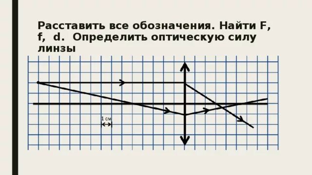 Определите оптическую силу линзы d. Оптическая сила линзы по рисунку. определите оптическую силу линзы по рисунку. оптическая сила линзы на рисунке. как определить оптическую силу линзы по рисунку.