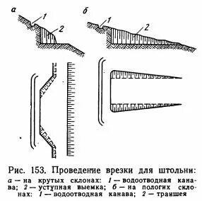 Выработки 5 букв