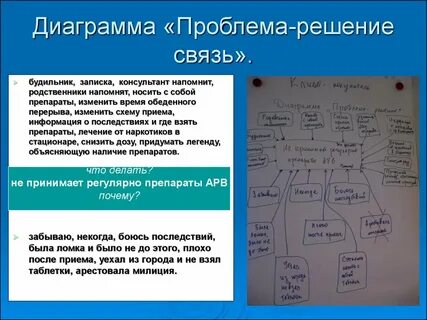 Диаграмма решений