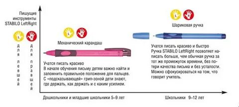 Как писать быстро и красиво ручкой