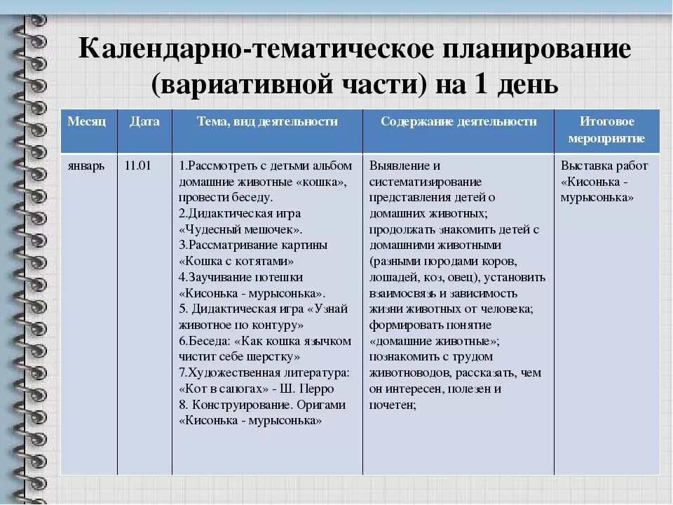 Тематическое планирование народные традиции в подготовительной группе. Календарно тематический план. Календарно тематический план в ДОУ. Календарнотемамтическое планирование в ДОУ. Тематический план и календарно тематический план.