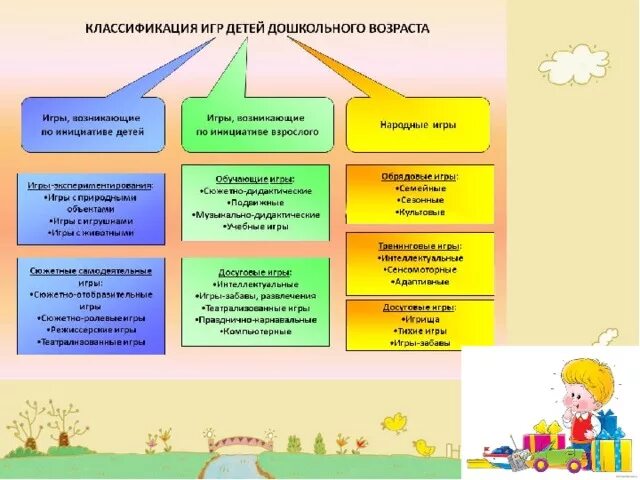 Содержанием ролевой игры в дошкольном возрасте является. Культура общения в дошкольном возрасте. формирование культуры общения у детей. формирование культуры общения в дошкольном возрасте. воспитание культуры общения у старших дошкольников.